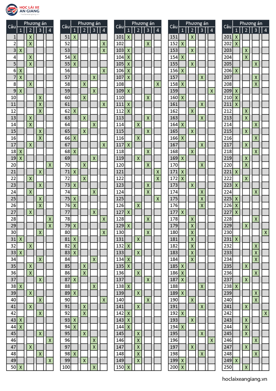 Dap-an-250-cau-hoi-ly-thuyet-A1-A